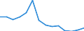 Total / Total / Pre-primary education (level 0) / Number / Hungary