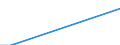 Total / Total / Pre-primary education (level 0) / Number / Netherlands