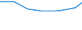 Total / Total / Pre-primary education (level 0) / Number / Poland