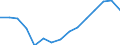 Total / Total / Pre-primary education (level 0) / Number / Romania