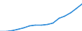 Total / Total / Pre-primary education (level 0) / Number / Finland