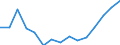 Total / Total / Pre-primary education (level 0) / Number / United Kingdom