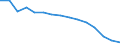 Geschlecht: Insgesamt / Altersklasse: Insgesamt / Internationale Standardklassifikation des Bildungswesens (ISCED 1997): Primarstufe, Sekundarstufe I und II (Stufen 1-3) / Maßeinheit: Anzahl / Geopolitische Meldeeinheit: Bulgarien