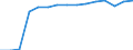 Geschlecht: Insgesamt / Altersklasse: Insgesamt / Internationale Standardklassifikation des Bildungswesens (ISCED 1997): Primarstufe, Sekundarstufe I und II (Stufen 1-3) / Maßeinheit: Anzahl / Geopolitische Meldeeinheit: Deutschland