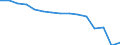 Geschlecht: Insgesamt / Altersklasse: Insgesamt / Internationale Standardklassifikation des Bildungswesens (ISCED 1997): Primarstufe, Sekundarstufe I und II (Stufen 1-3) / Maßeinheit: Anzahl / Geopolitische Meldeeinheit: Lettland