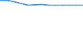 Geschlecht: Insgesamt / Altersklasse: Insgesamt / Internationale Standardklassifikation des Bildungswesens (ISCED 1997): Primarstufe, Sekundarstufe I und II (Stufen 1-3) / Maßeinheit: Anzahl / Geopolitische Meldeeinheit: Polen