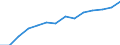 Geschlecht: Insgesamt / Altersklasse: Insgesamt / Internationale Standardklassifikation des Bildungswesens (ISCED 1997): Primarstufe oder erste Phase der Grundbildung (Stufe 1) / Maßeinheit: Anzahl / Geopolitische Meldeeinheit: Flämische Gemeinschaft in Belgien