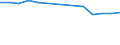 Geschlecht: Insgesamt / Altersklasse: Insgesamt / Internationale Standardklassifikation des Bildungswesens (ISCED 1997): Primarstufe oder erste Phase der Grundbildung (Stufe 1) / Maßeinheit: Anzahl / Geopolitische Meldeeinheit: Estland