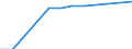 Geschlecht: Insgesamt / Altersklasse: Insgesamt / Internationale Standardklassifikation des Bildungswesens (ISCED 1997): Primarstufe oder erste Phase der Grundbildung (Stufe 1) / Maßeinheit: Anzahl / Geopolitische Meldeeinheit: Griechenland