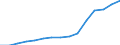Geschlecht: Insgesamt / Altersklasse: Insgesamt / Internationale Standardklassifikation des Bildungswesens (ISCED 1997): Primarstufe oder erste Phase der Grundbildung (Stufe 1) / Maßeinheit: Anzahl / Geopolitische Meldeeinheit: Spanien