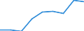 Geschlecht: Insgesamt / Altersklasse: Insgesamt / Internationale Standardklassifikation des Bildungswesens (ISCED 1997): Primarstufe oder erste Phase der Grundbildung (Stufe 1) / Maßeinheit: Anzahl / Geopolitische Meldeeinheit: Kroatien