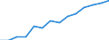 Geschlecht: Insgesamt / Altersklasse: Insgesamt / Internationale Standardklassifikation des Bildungswesens (ISCED 1997): Primarstufe oder erste Phase der Grundbildung (Stufe 1) / Maßeinheit: Anzahl / Geopolitische Meldeeinheit: Zypern