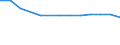 Geschlecht: Insgesamt / Altersklasse: Insgesamt / Internationale Standardklassifikation des Bildungswesens (ISCED 1997): Primarstufe oder erste Phase der Grundbildung (Stufe 1) / Maßeinheit: Anzahl / Geopolitische Meldeeinheit: Polen