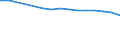 Geschlecht: Insgesamt / Altersklasse: Insgesamt / Internationale Standardklassifikation des Bildungswesens (ISCED 1997): Primarstufe oder erste Phase der Grundbildung (Stufe 1) / Maßeinheit: Anzahl / Geopolitische Meldeeinheit: Rumänien
