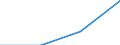 Total / Total / Primary, lower and upper secondary education (levels 1-3) / Number / Denmark