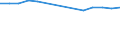 Total / Total / Primary, lower and upper secondary education (levels 1-3) / Number / Estonia