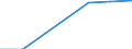 Total / Total / Primary, lower and upper secondary education (levels 1-3) / Number / Greece