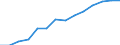 Total / Total / Primary, lower and upper secondary education (levels 1-3) / Number / Cyprus