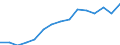 Total / Total / Primary, lower and upper secondary education (levels 1-3) / Number / Finland