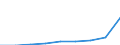 Total / Total / Primary, lower and upper secondary education (levels 1-3) / Number / Switzerland