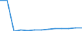 Total / Total / Primary education or first stage of basic education (level 1) / Number / Belgium