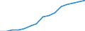 Total / Total / Primary education or first stage of basic education (level 1) / Number / Ireland