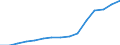 Total / Total / Primary education or first stage of basic education (level 1) / Number / Spain