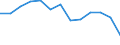 Total / Total / Primary education or first stage of basic education (level 1) / Number / Italy