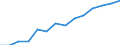 Total / Total / Primary education or first stage of basic education (level 1) / Number / Cyprus