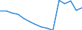 Total / Total / Primary education or first stage of basic education (level 1) / Number / Latvia