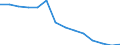 Total / Total / Primary education or first stage of basic education (level 1) / Number / Hungary