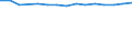 Total / Total / Primary education or first stage of basic education (level 1) / Number / Austria