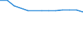 Total / Total / Primary education or first stage of basic education (level 1) / Number / Poland