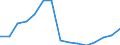 Total / Total / Primary education or first stage of basic education (level 1) / Number / Slovenia