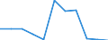 Geschlecht: Insgesamt / Arbeitszeit: Teilzeit / Internationale Standardklassifikation des Bildungswesens (ISCED 1997): Alle Stufen der ISCED 1997 / Maßeinheit: Anzahl / Geopolitische Meldeeinheit: Französische Gemeinschaft in Belgien einschließlich der kleinen Deutschsprachigen Gemeinschaft