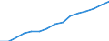 Geschlecht: Insgesamt / Arbeitszeit: Teilzeit / Internationale Standardklassifikation des Bildungswesens (ISCED 1997): Alle Stufen der ISCED 1997 / Maßeinheit: Anzahl / Geopolitische Meldeeinheit: Deutschland