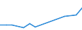 Geschlecht: Insgesamt / Arbeitszeit: Teilzeit / Internationale Standardklassifikation des Bildungswesens (ISCED 1997): Alle Stufen der ISCED 1997 / Maßeinheit: Anzahl / Geopolitische Meldeeinheit: Luxemburg
