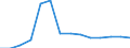 Geschlecht: Insgesamt / Arbeitszeit: Teilzeit / Internationale Standardklassifikation des Bildungswesens (ISCED 1997): Alle Stufen der ISCED 1997 / Maßeinheit: Anzahl / Geopolitische Meldeeinheit: Ungarn