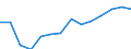 Geschlecht: Insgesamt / Arbeitszeit: Teilzeit / Internationale Standardklassifikation des Bildungswesens (ISCED 1997): Alle Stufen der ISCED 1997 / Maßeinheit: Anzahl / Geopolitische Meldeeinheit: Rumänien