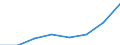 Geschlecht: Insgesamt / Arbeitszeit: Teilzeit / Internationale Standardklassifikation des Bildungswesens (ISCED 1997): Alle Stufen der ISCED 1997 / Maßeinheit: Anzahl / Geopolitische Meldeeinheit: Finnland