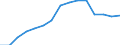 Geschlecht: Insgesamt / Arbeitszeit: Teilzeit / Internationale Standardklassifikation des Bildungswesens (ISCED 1997): Alle Stufen der ISCED 1997 / Maßeinheit: Anzahl / Geopolitische Meldeeinheit: Schweden