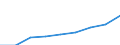 Geschlecht: Insgesamt / Arbeitszeit: Teilzeit / Internationale Standardklassifikation des Bildungswesens (ISCED 1997): Alle Stufen der ISCED 1997 / Maßeinheit: Anzahl / Geopolitische Meldeeinheit: Schweiz