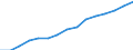 Total / Part-time / All ISCED 1997 levels / Number / Germany (until 1990 former territory of the FRG)