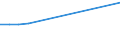 Total / Part-time / All ISCED 1997 levels / Number / Estonia