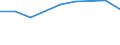 Total / Part-time / All ISCED 1997 levels / Number / Liechtenstein