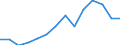 Total / Part-time / All ISCED 1997 levels / Number / United Kingdom