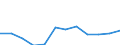 Geschlecht: Insgesamt / Arbeitszeit: Teilzeit / Internationale Standardklassifikation des Bildungswesens (ISCED 1997): Vorprimarstufe (Stufe 0) / Maßeinheit: Anzahl / Geopolitische Meldeeinheit: Belgien
