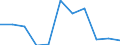 Geschlecht: Insgesamt / Arbeitszeit: Teilzeit / Internationale Standardklassifikation des Bildungswesens (ISCED 1997): Vorprimarstufe (Stufe 0) / Maßeinheit: Anzahl / Geopolitische Meldeeinheit: Französische Gemeinschaft in Belgien einschließlich der kleinen Deutschsprachigen Gemeinschaft