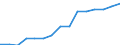 Geschlecht: Insgesamt / Arbeitszeit: Teilzeit / Internationale Standardklassifikation des Bildungswesens (ISCED 1997): Vorprimarstufe (Stufe 0) / Maßeinheit: Anzahl / Geopolitische Meldeeinheit: Deutschland