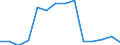 Geschlecht: Insgesamt / Arbeitszeit: Teilzeit / Internationale Standardklassifikation des Bildungswesens (ISCED 1997): Vorprimarstufe (Stufe 0) / Maßeinheit: Anzahl / Geopolitische Meldeeinheit: Lettland